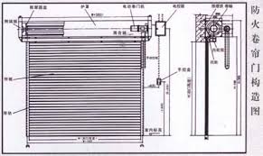 山東防火卷簾門(mén),擋煙垂壁,卷簾門(mén)電機(jī)控制箱